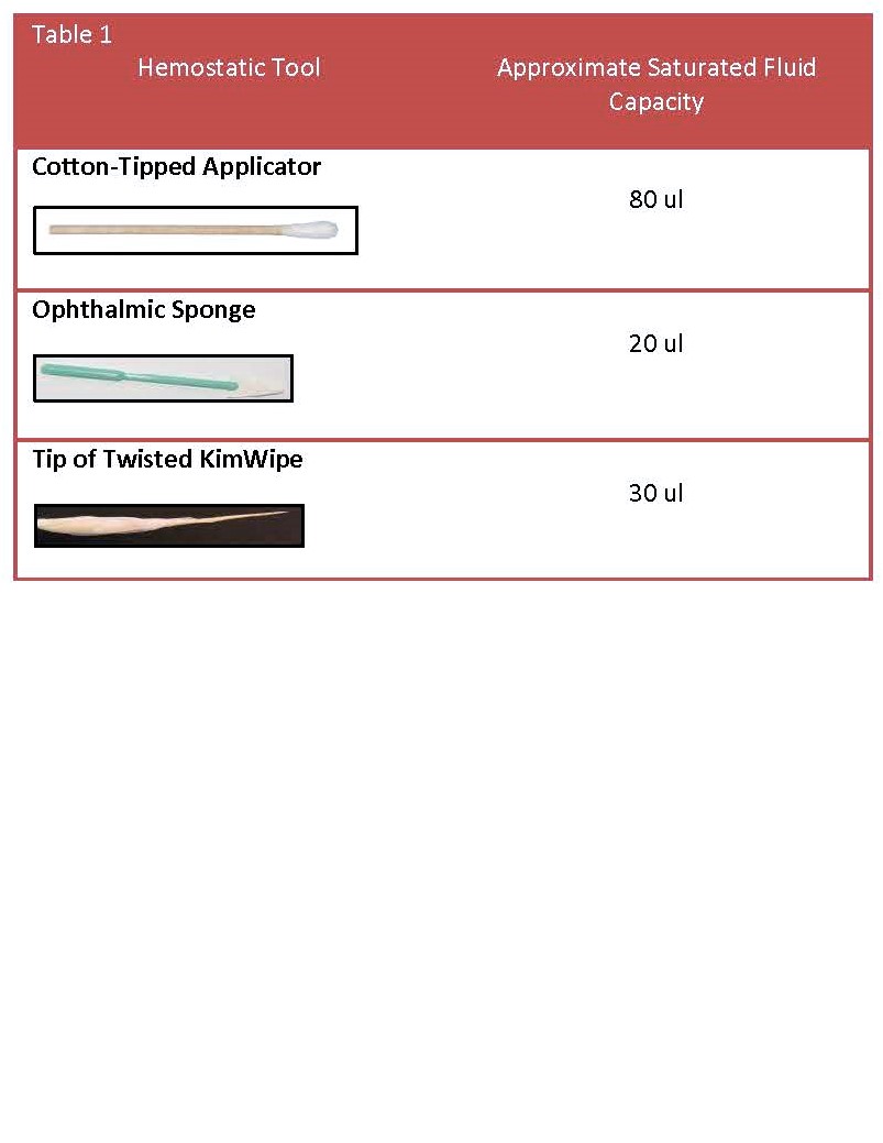 Table 1 blood volumes associated with saturation of common hemostatic tools used in rodent surgery